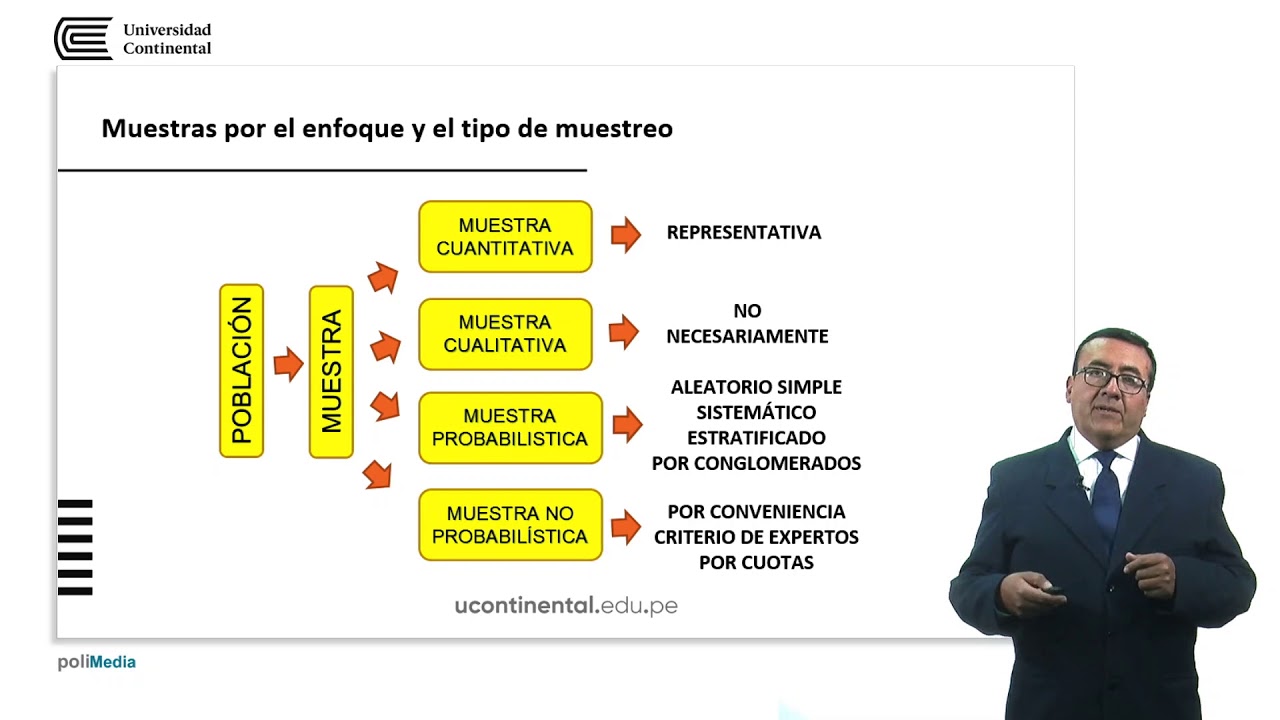Población y muestra