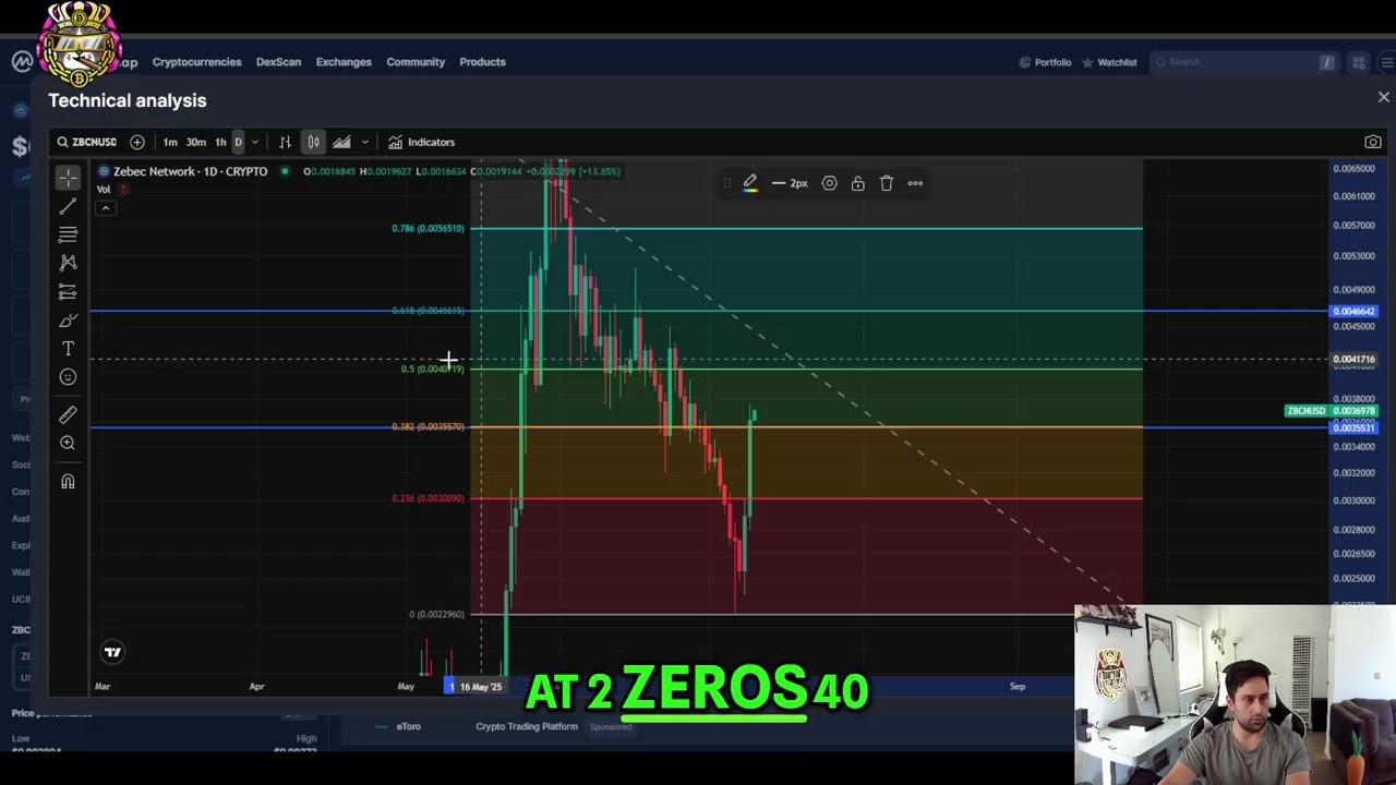 Zebec Network ZBCN: Charting Resistance and Potential Breakouts!