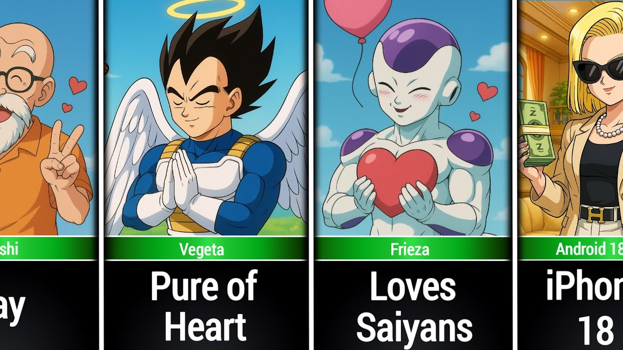 Dragon Ball but Every Character is Opposite