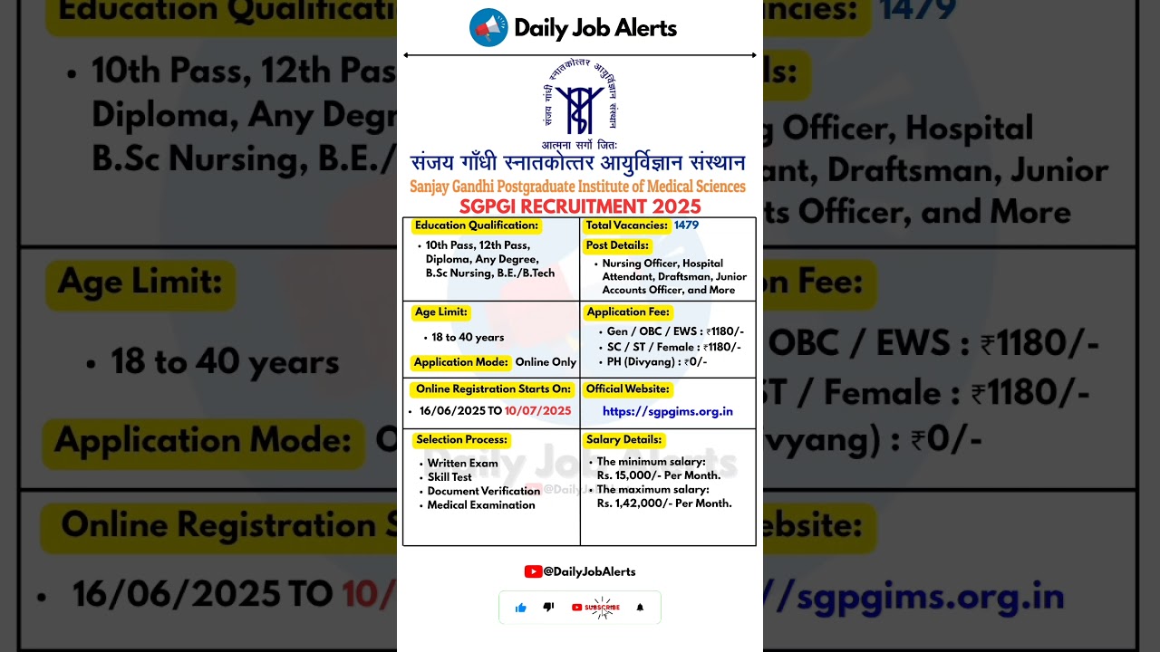 SGPGI Recruitment 2025 | New Vacancy 2025 | Daily Job Alerts #shorts