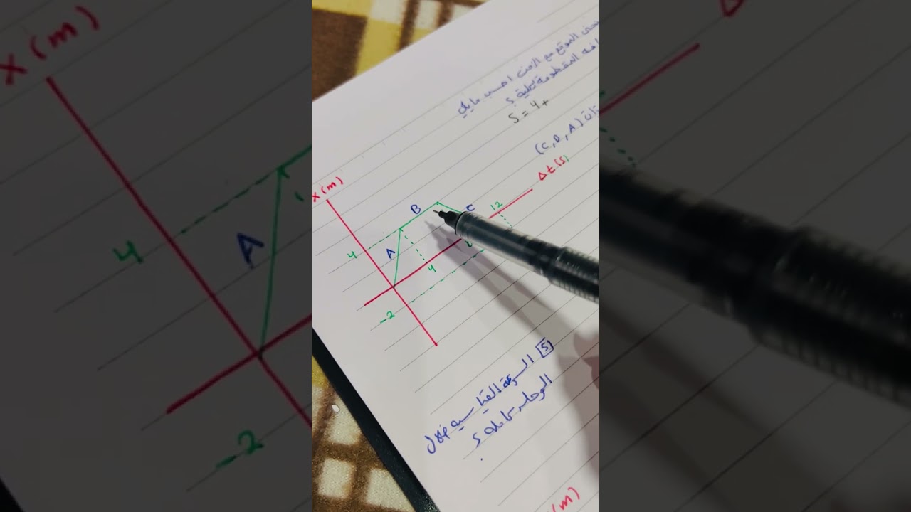 الصف العاشر /منحنى (الموقع-الزمن) /منحنى (السرعه-الزمن)
