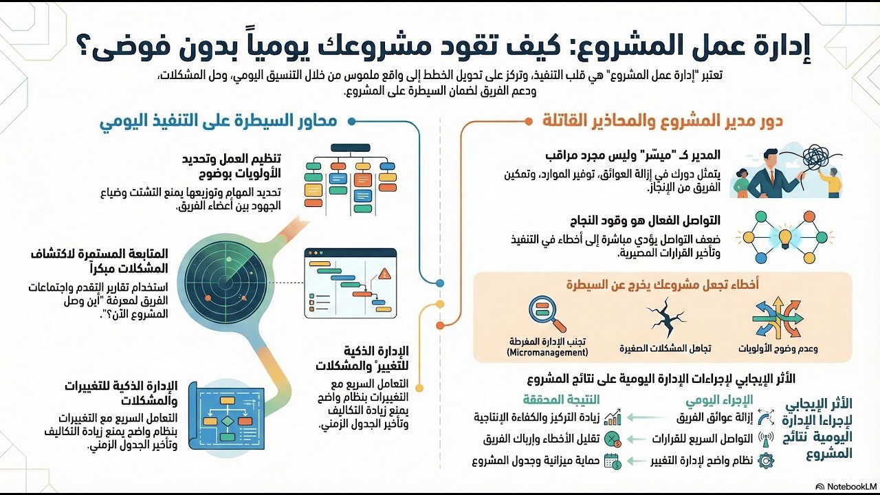 الحلقة 7: الركيزة الخامسة - كيف تدير عمل المشروع يومًا بيوم بدون فوضى؟