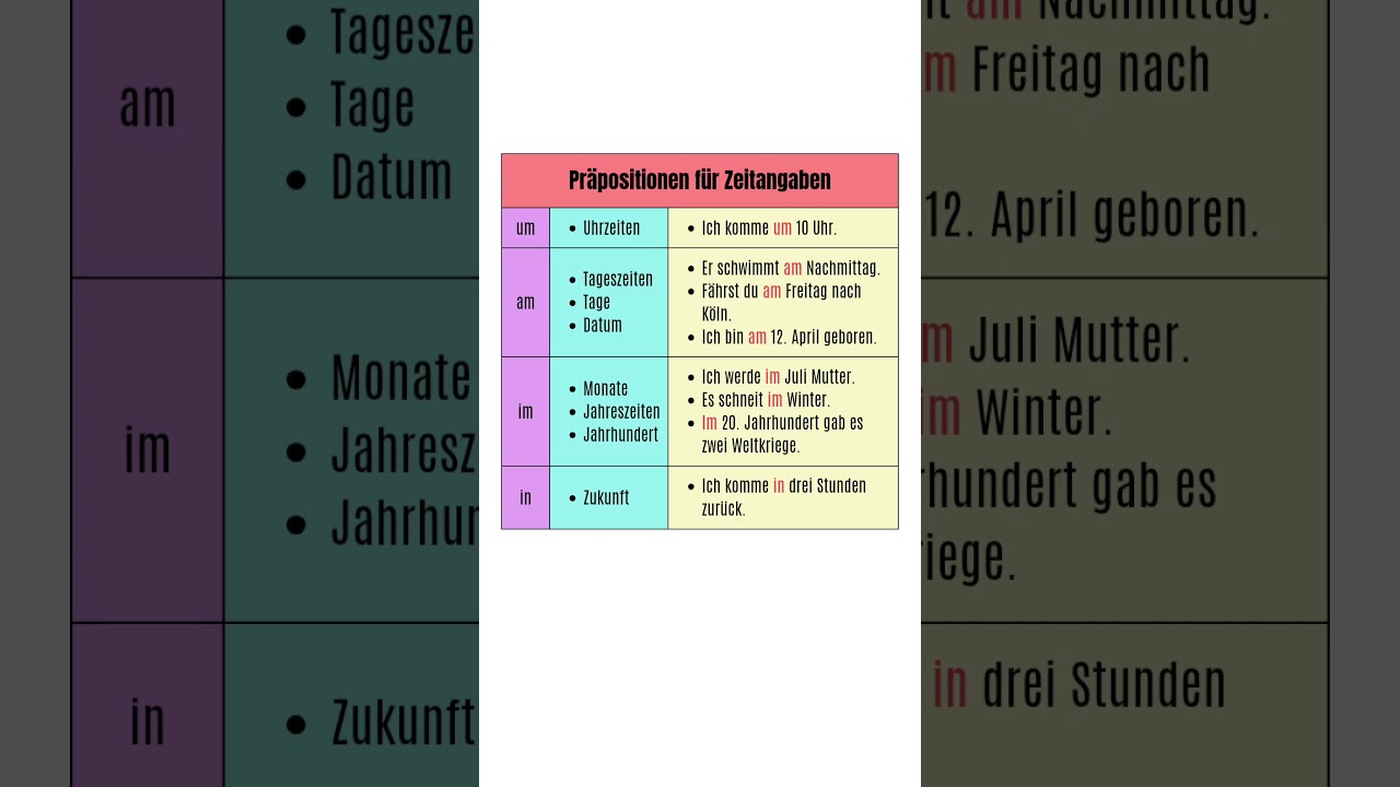 Präpositionen mit Zeitangaben | UM | AM | IM | IN 🇩🇪 