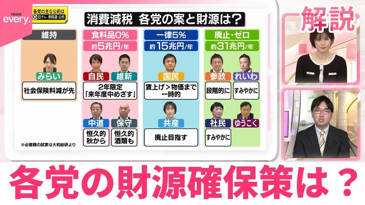 【ひと目で分かる政策比較】消費減税と財源  いつからどのくらい減税？  各党の財源確保策は？