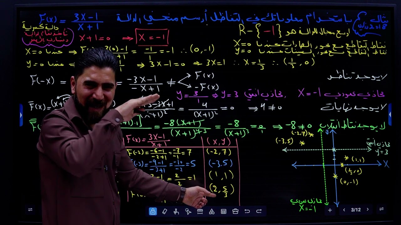 ملحق المحاضرة ( 30 )🌟رسم الدوال ج1 🌟الفصل الثالث   أ.فهد الحمداني 2026