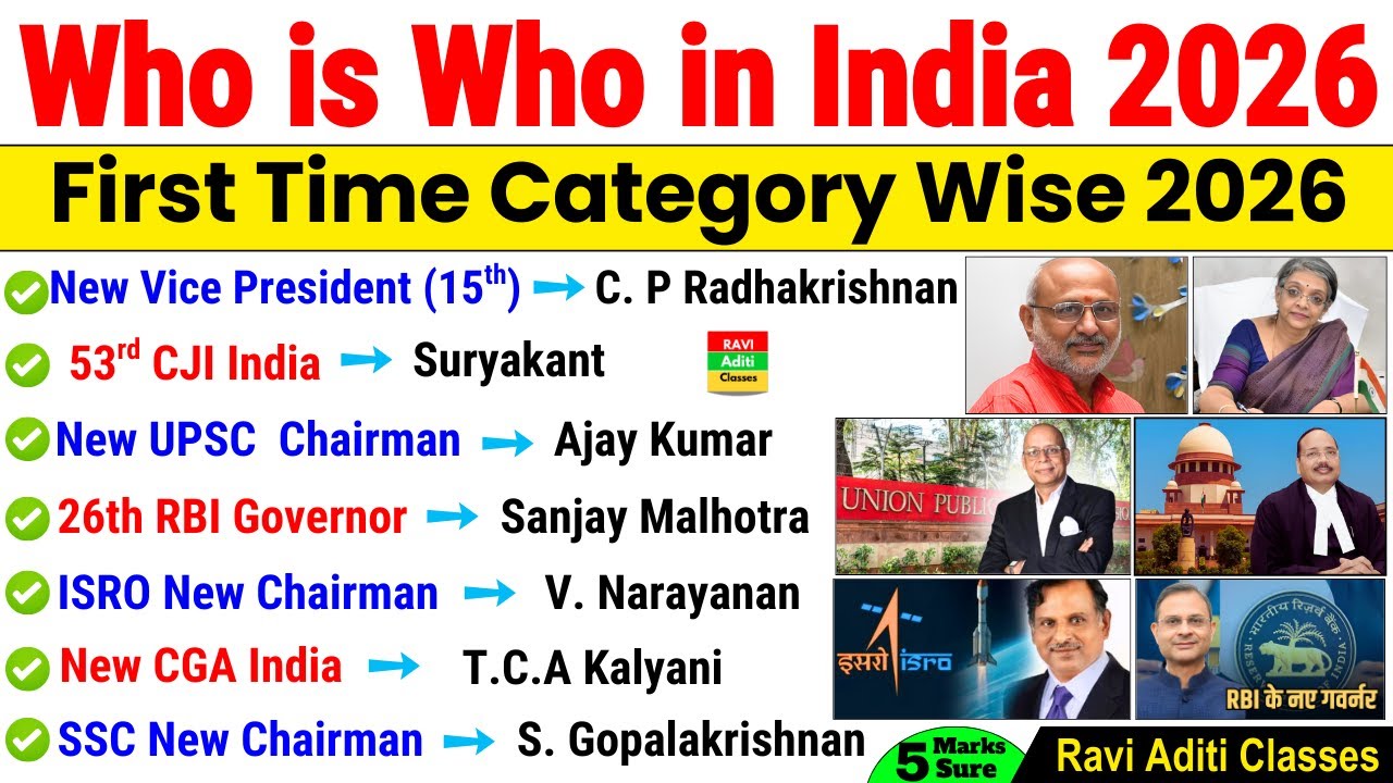 Who is Who in India 2026 | Appointment 2026 Current Affairs | Vartman me kon kya hai 2026