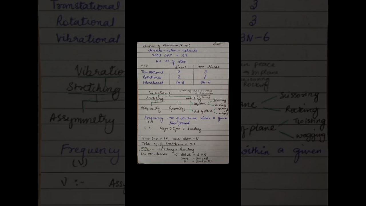 Degree of Freedom#Vibrational spectroscopy#IR spectroscopy