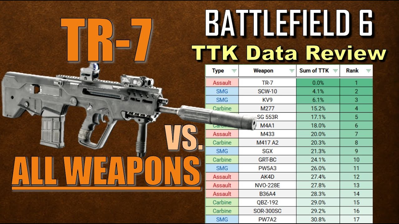 BF6 The Power Level of Each Weapon In 4 Minutes