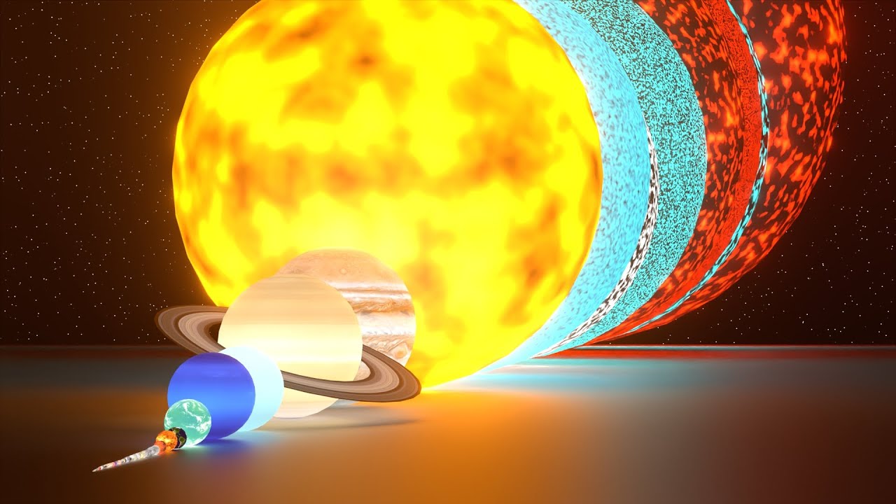 Solar System Size Comparison with Stars | 3D Animations!