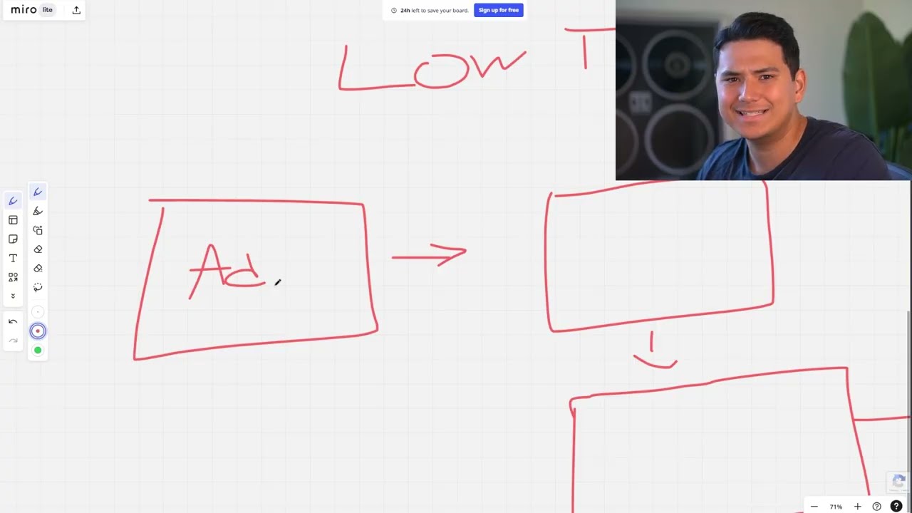 How I Build $1M/month Low Ticket Funnels
