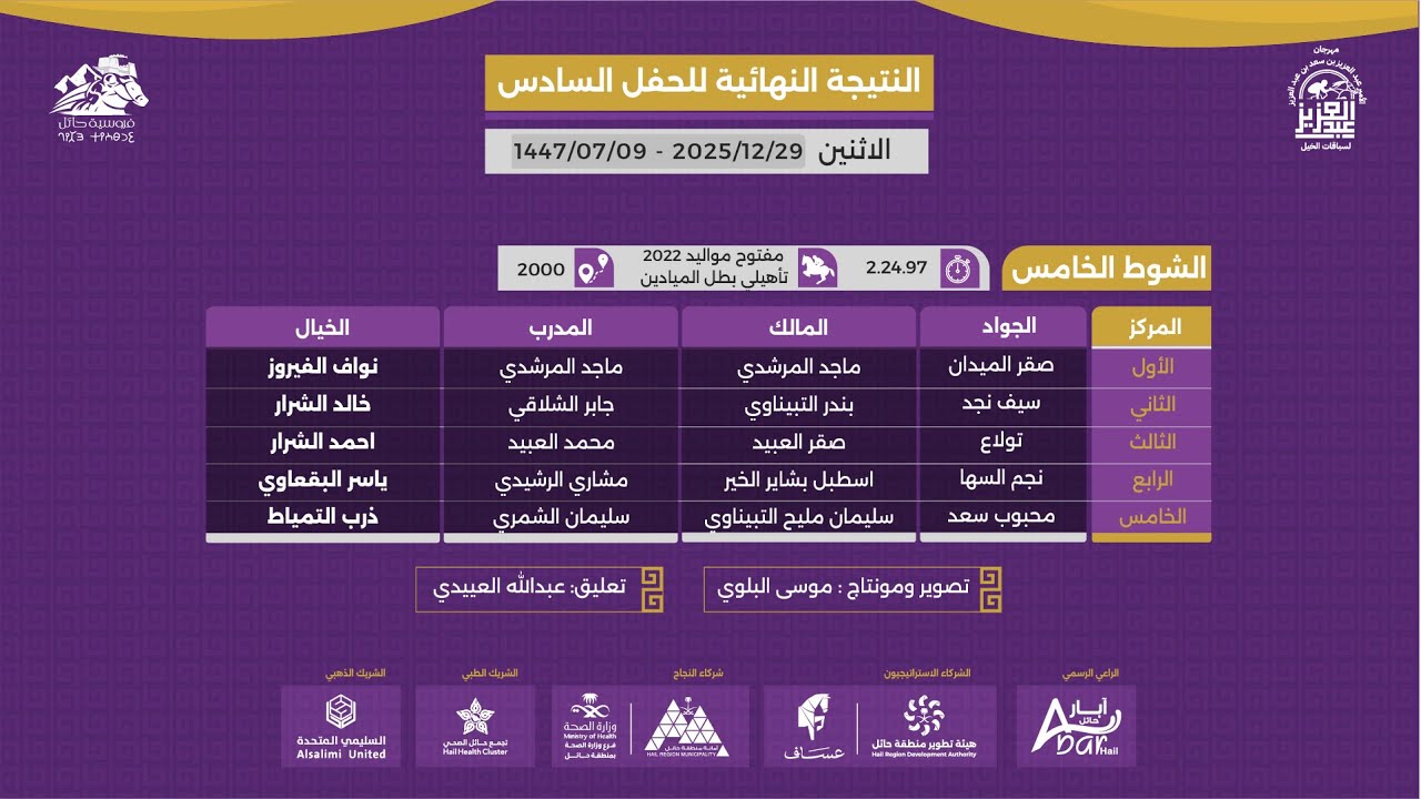 الحفل السادس | الشوط الخامس | الفائز ( صقر الميدان ) فروسية حائل 1447هـ