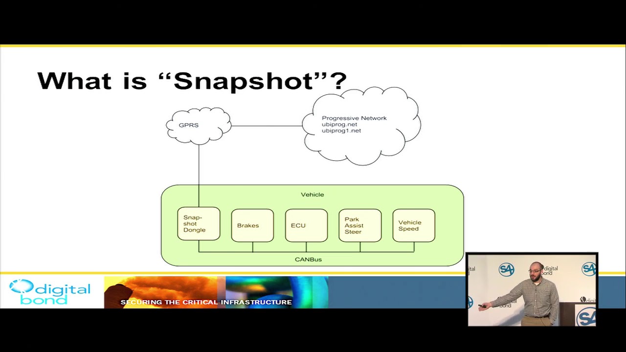 Remote Control Automobiles: Hacking The Snapshot Dongle
