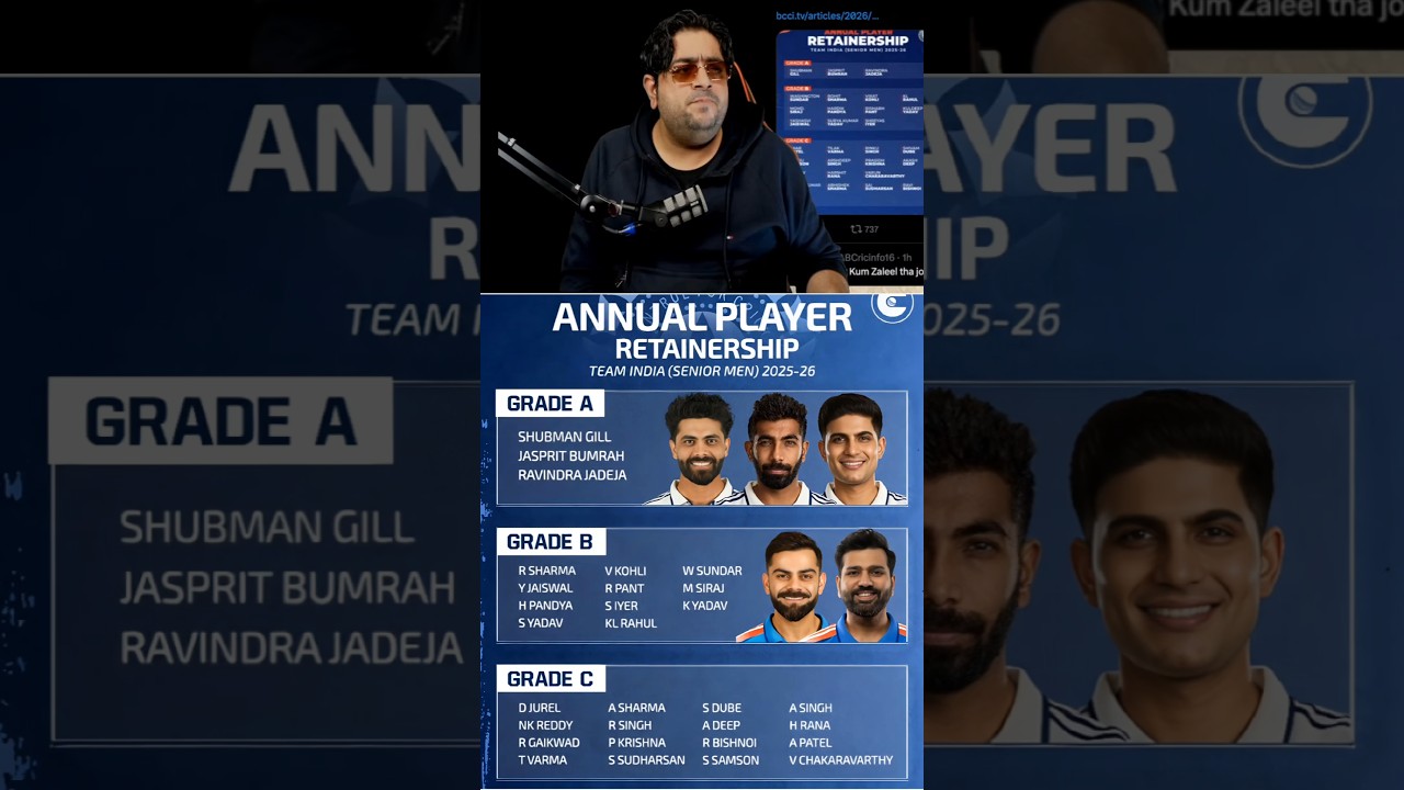 Team India Central contract list 😈/#t20worldcup #teamindia #2026 #cricket