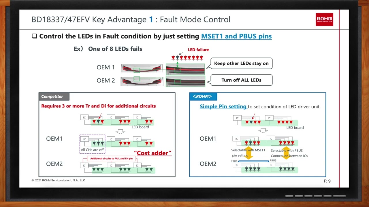 ROHM Automotive LED Driver IC BD18337EFV/18347EFV -- Mouser Electronics and ROHM Semiconductor