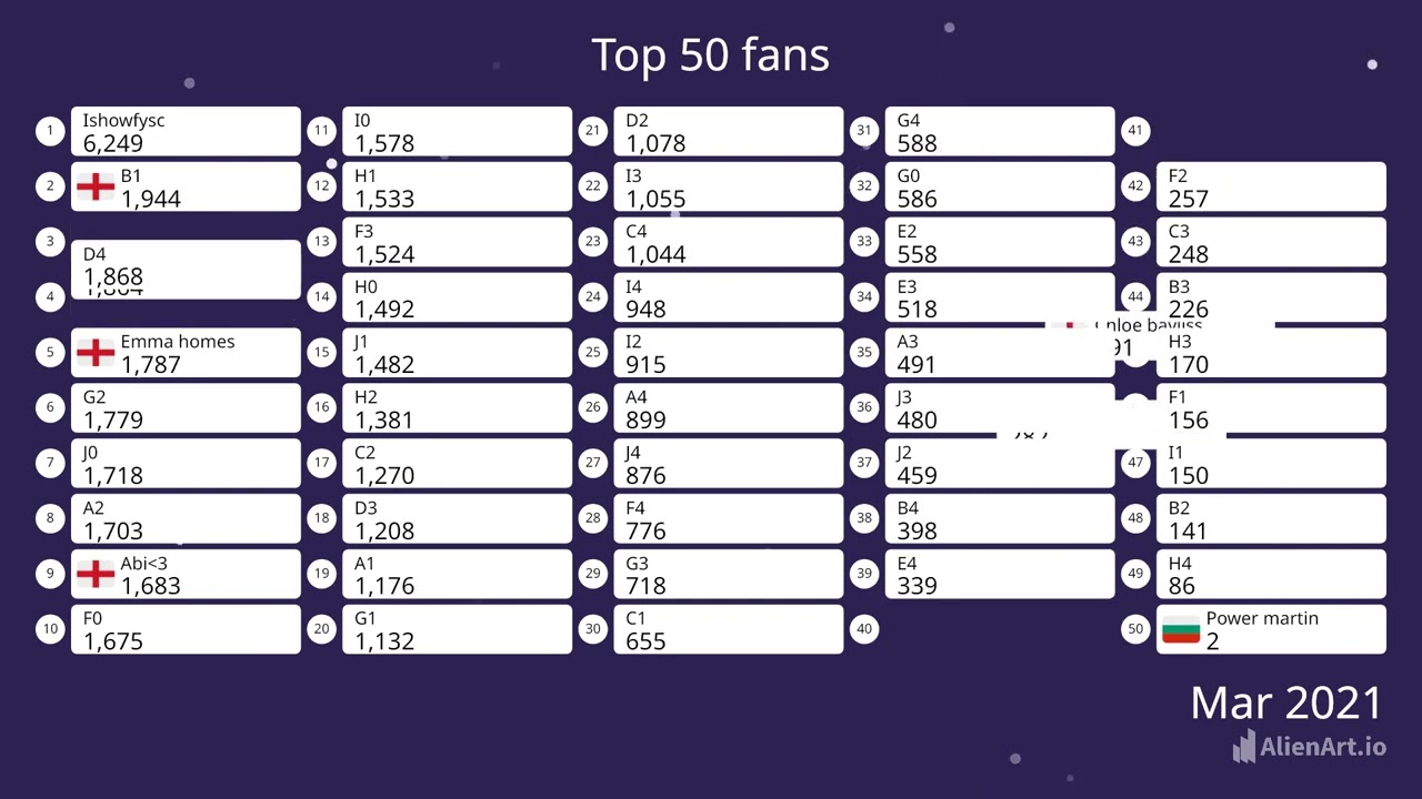 Top 50 fans of irl with ollie part 1