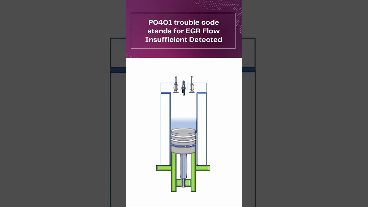 P0401: EGR Flow Insufficient Detected – Meaning, Symptoms, Causes, and How To Fix It 