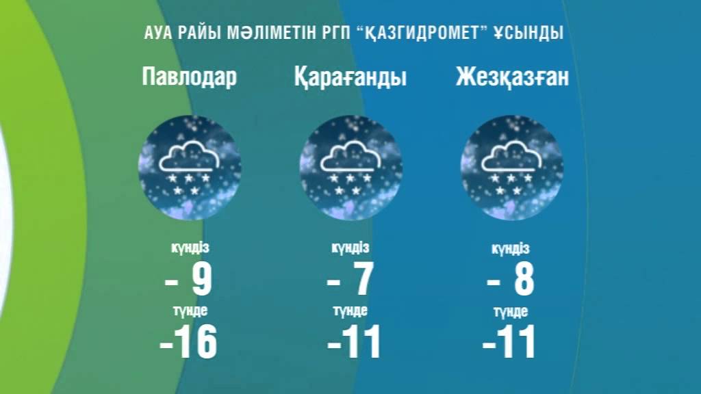 Прогноз погоды