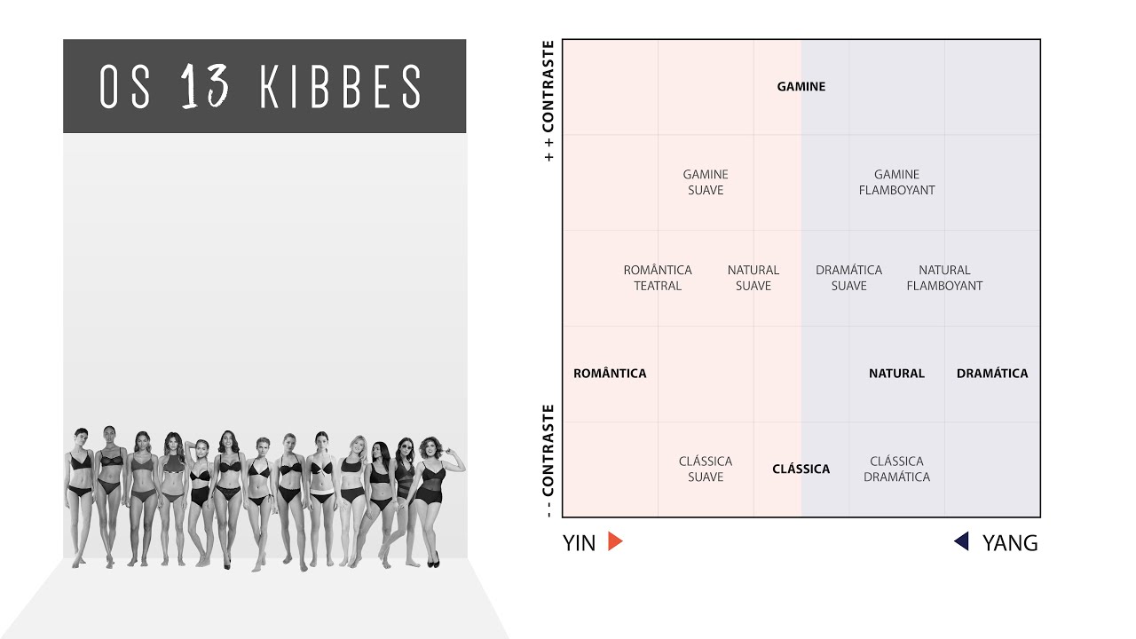 O Sistema Kibbe [RESULTADOS DO TESTE | KIBBE BODY TYPE]
