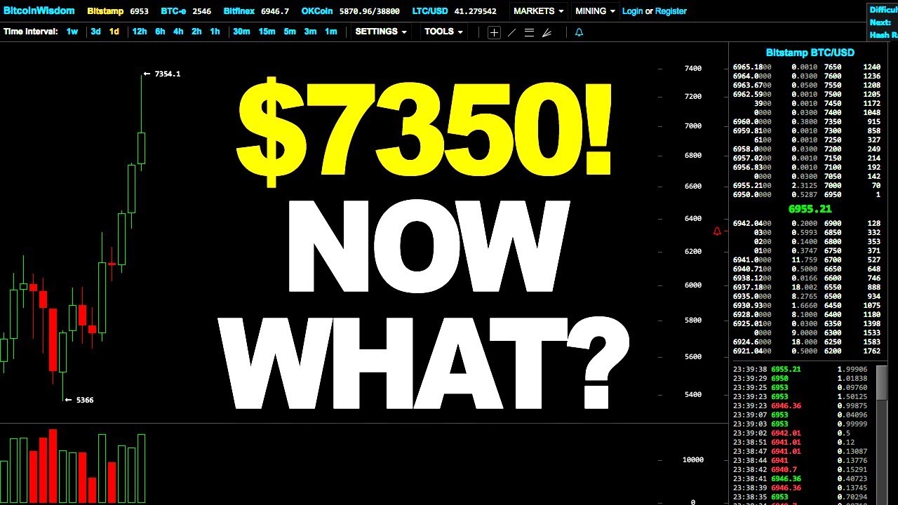 Bitcoin Price Technical Analysis - $7350! NOW WHAT? (November 2nd 2017)