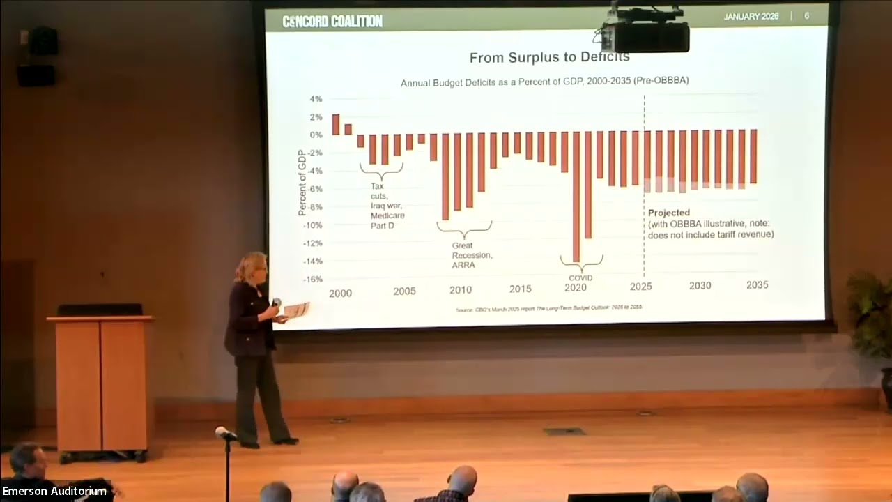 Governing Past Gridlock: Why Fiscal Responsibility Still Matters