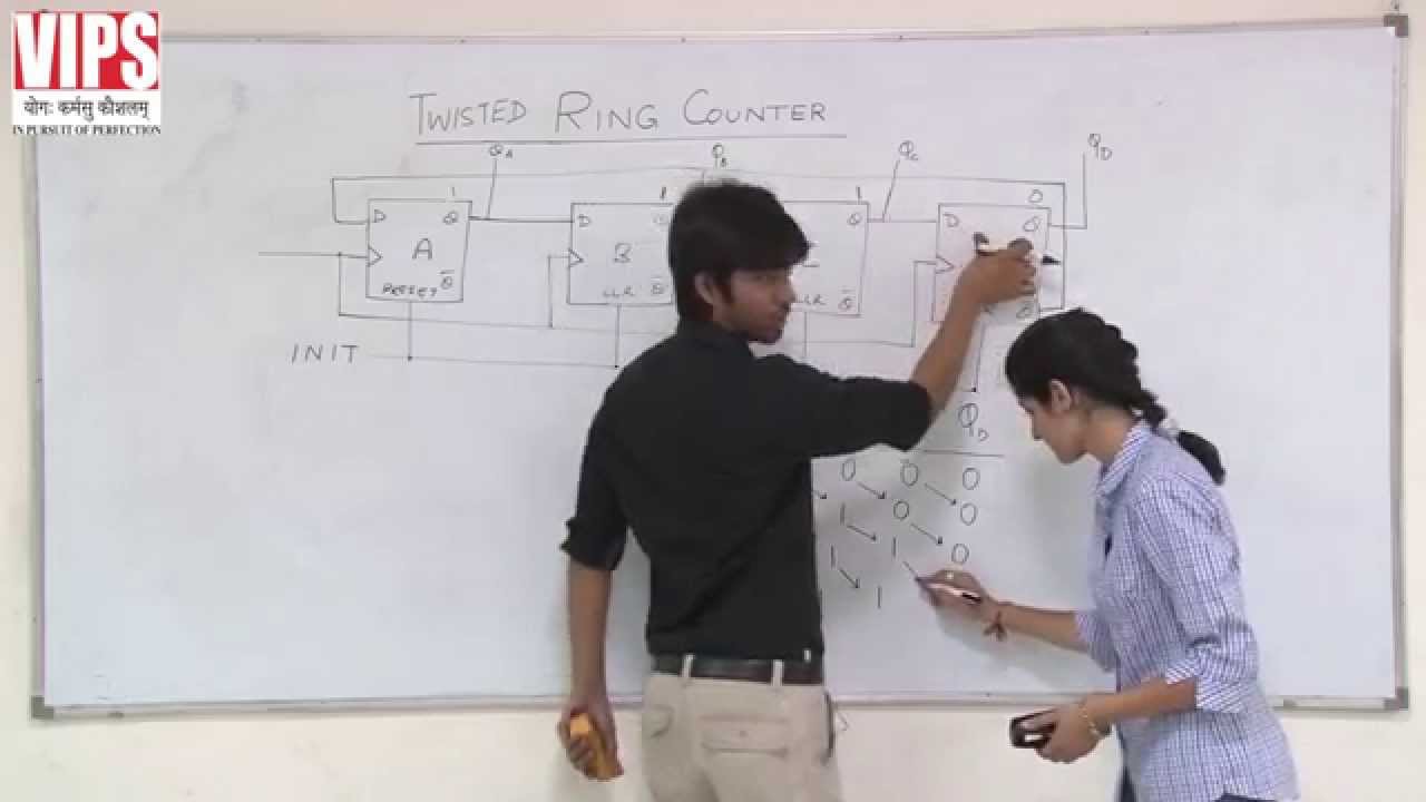 Ring Counters and Twisted Ring Counters - Digital Electronics