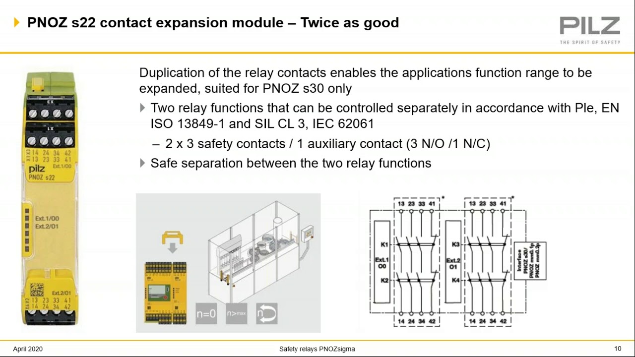 PNOZ Sigma Safety Relay Training