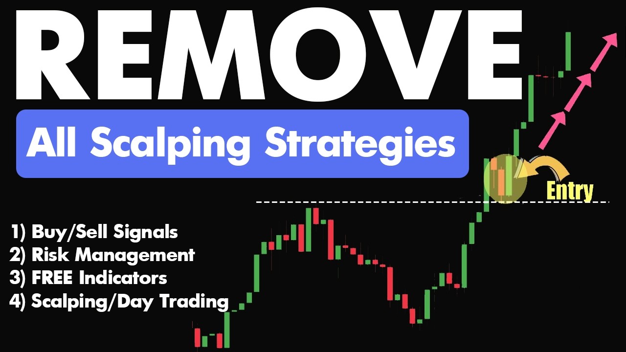 The INSTITUTIONAL Approach to Day Trading STRATEGY & Market Condition Analysis