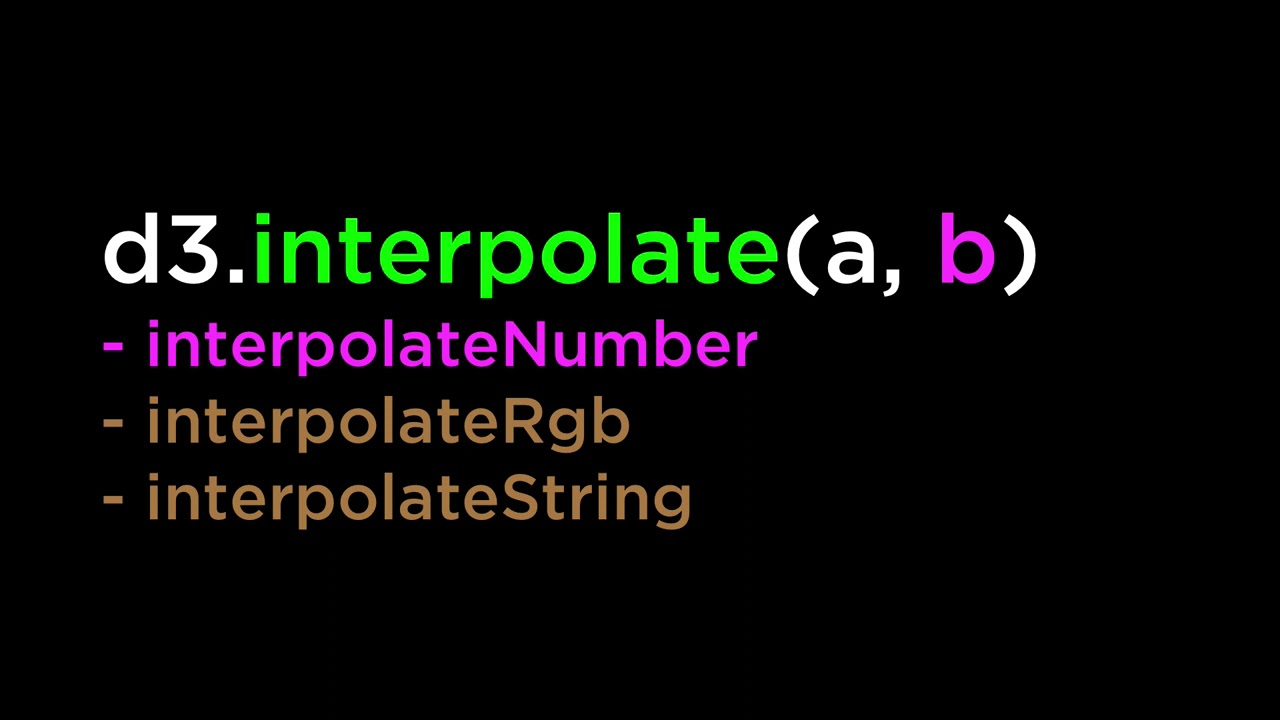 D3.js Transition Basics - D3.js v3 Tutorial