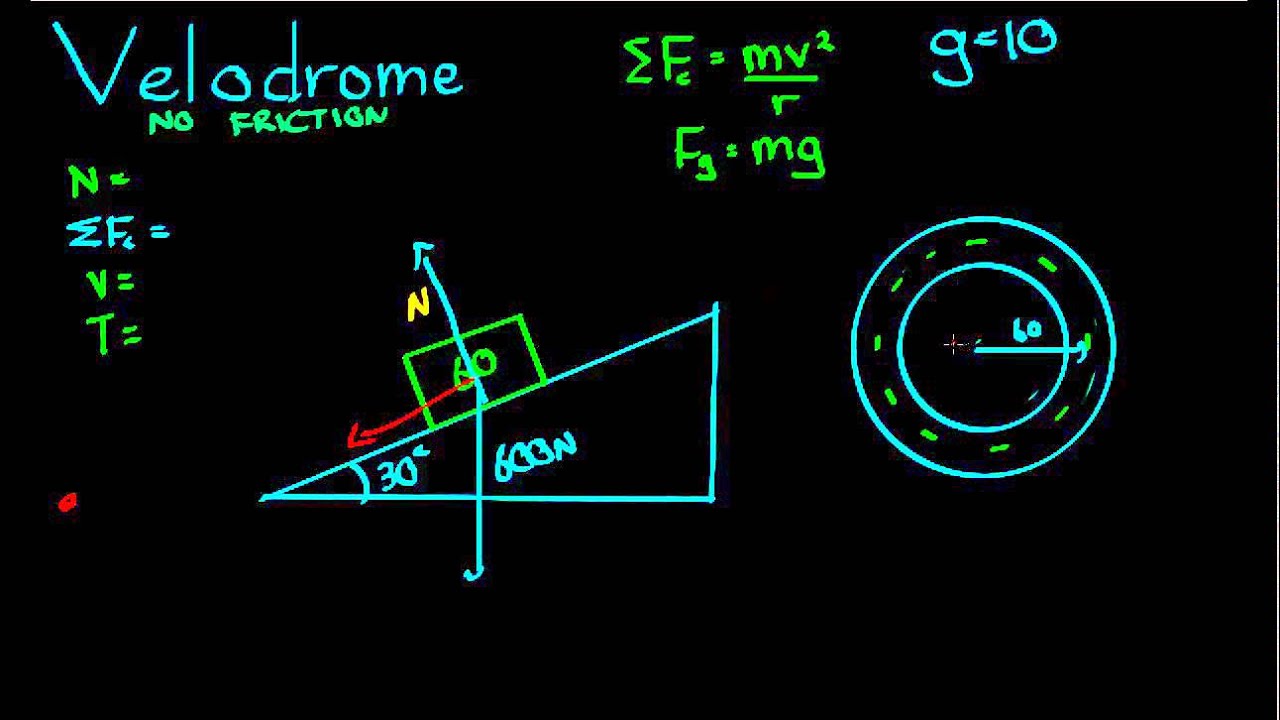 Circular Motion on Slants - the Velodrome - Example 2