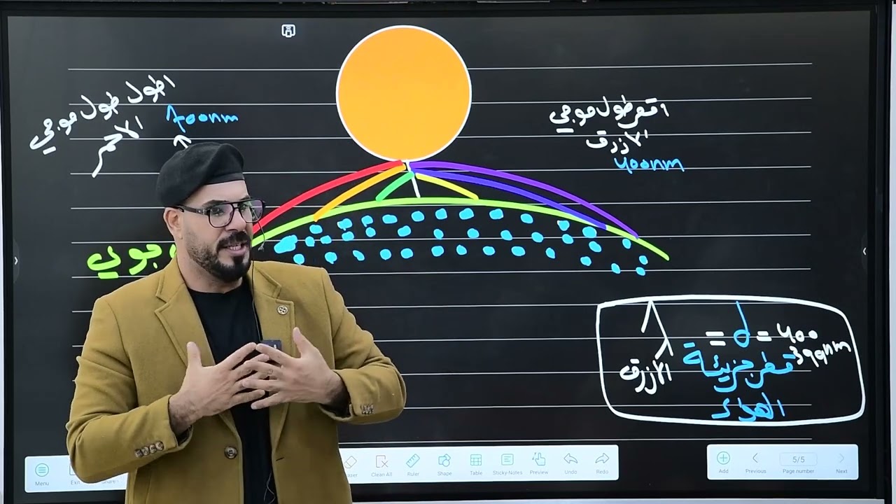 فيزياء سادس علمي | الفصل الخامس | البصريات الفيزيائية الأستطارة واسئلة الفصل 2024