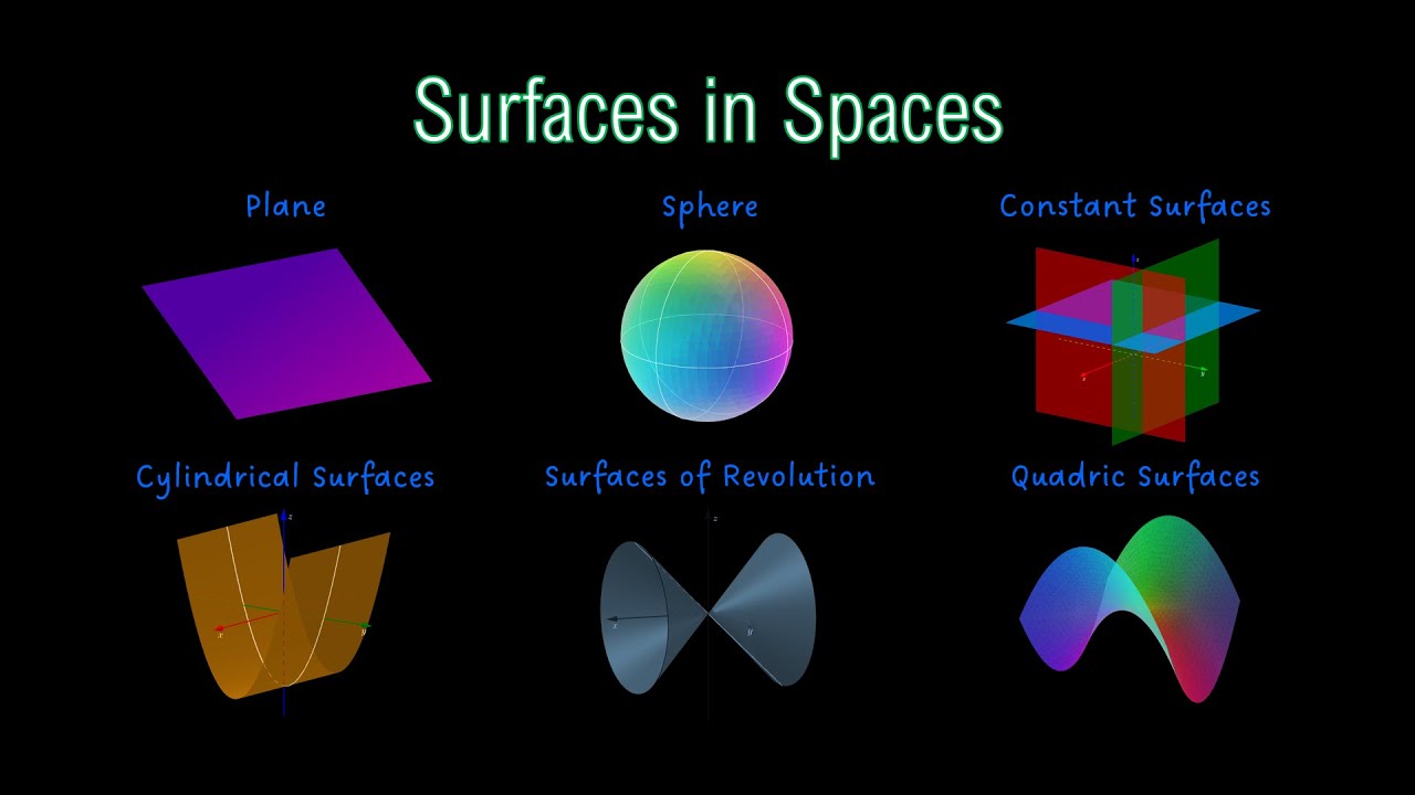 CALCULUS 3 | Surfaces in Space: Constant, Cylindrical, and Quadric Surfaces, Surfaces of Revolution