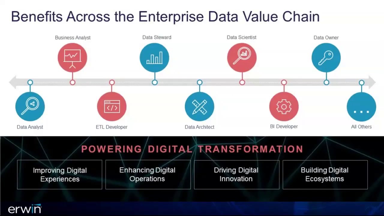 RWDG Webinar: Build an Effective Data Governance Framework