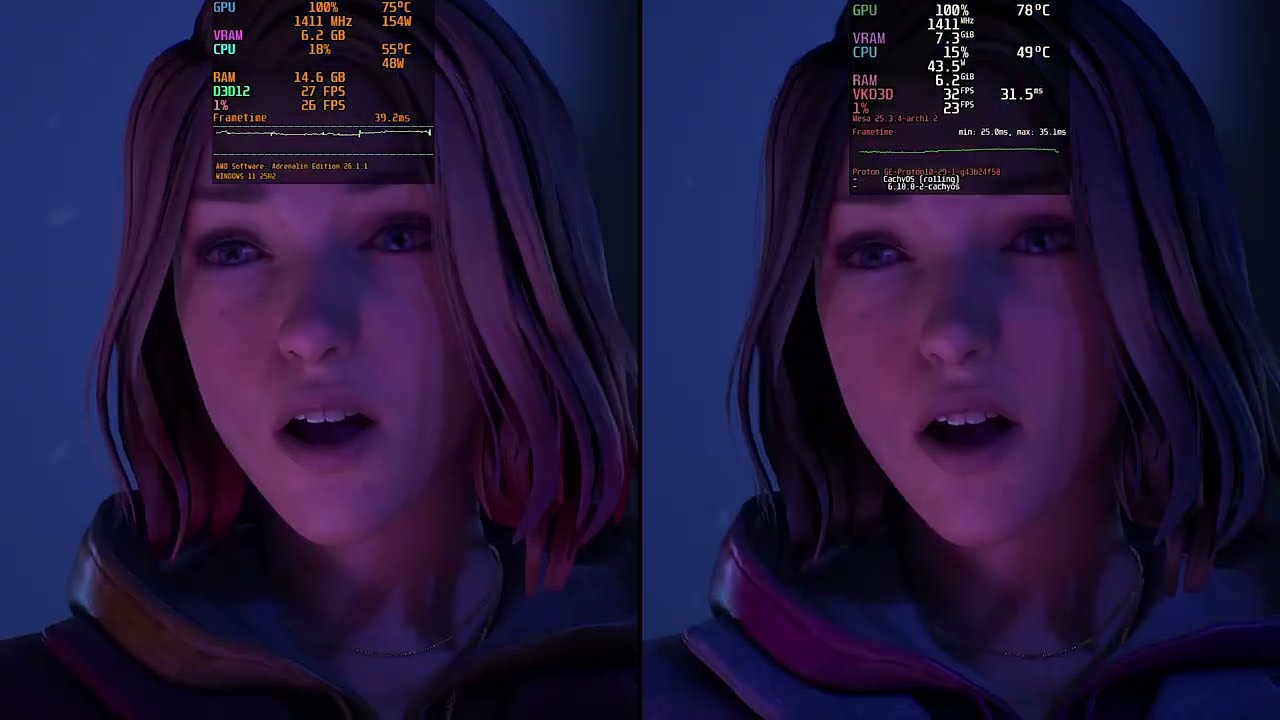Life is Strange: Двойная экспозиция — Windows против Linux — RX 580