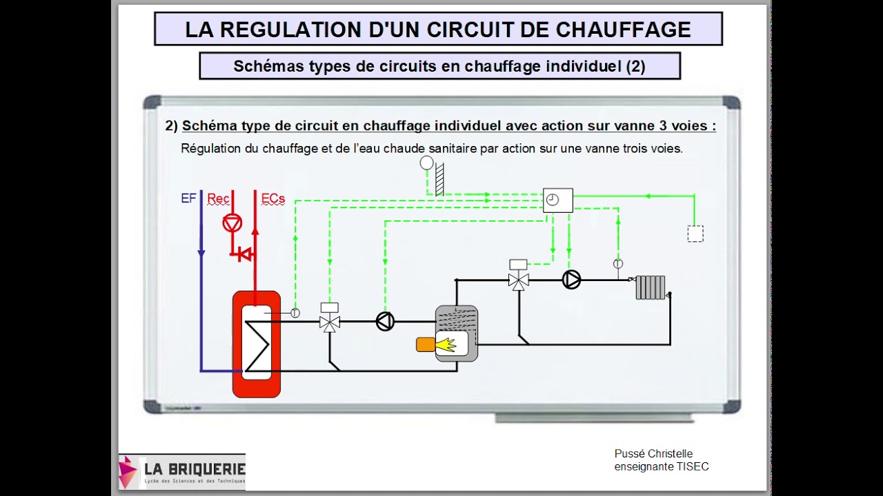 11schema de régulation de circuit de chauffage individuel (2)
