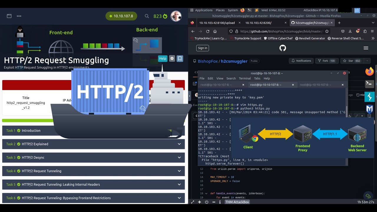Контрабанда HTTP/2-запросов &mdash; пошаговое руководство TryHackMe