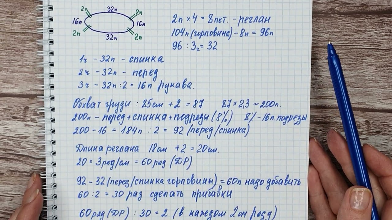 Расчет реглана сверху из любой пряжи, любого размера и плотности.