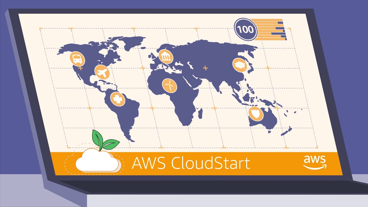 CloudStart for Small Medium Enterprises (SMEs)