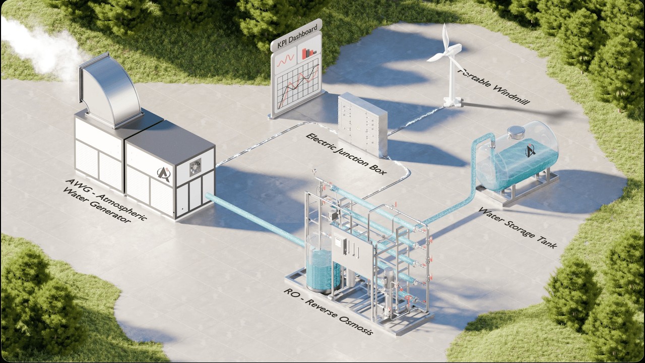 Water From Thin Air! 🌬️💧 Aarvish Global Pilot Program – Full System Explained (Wind-Powered AWG)