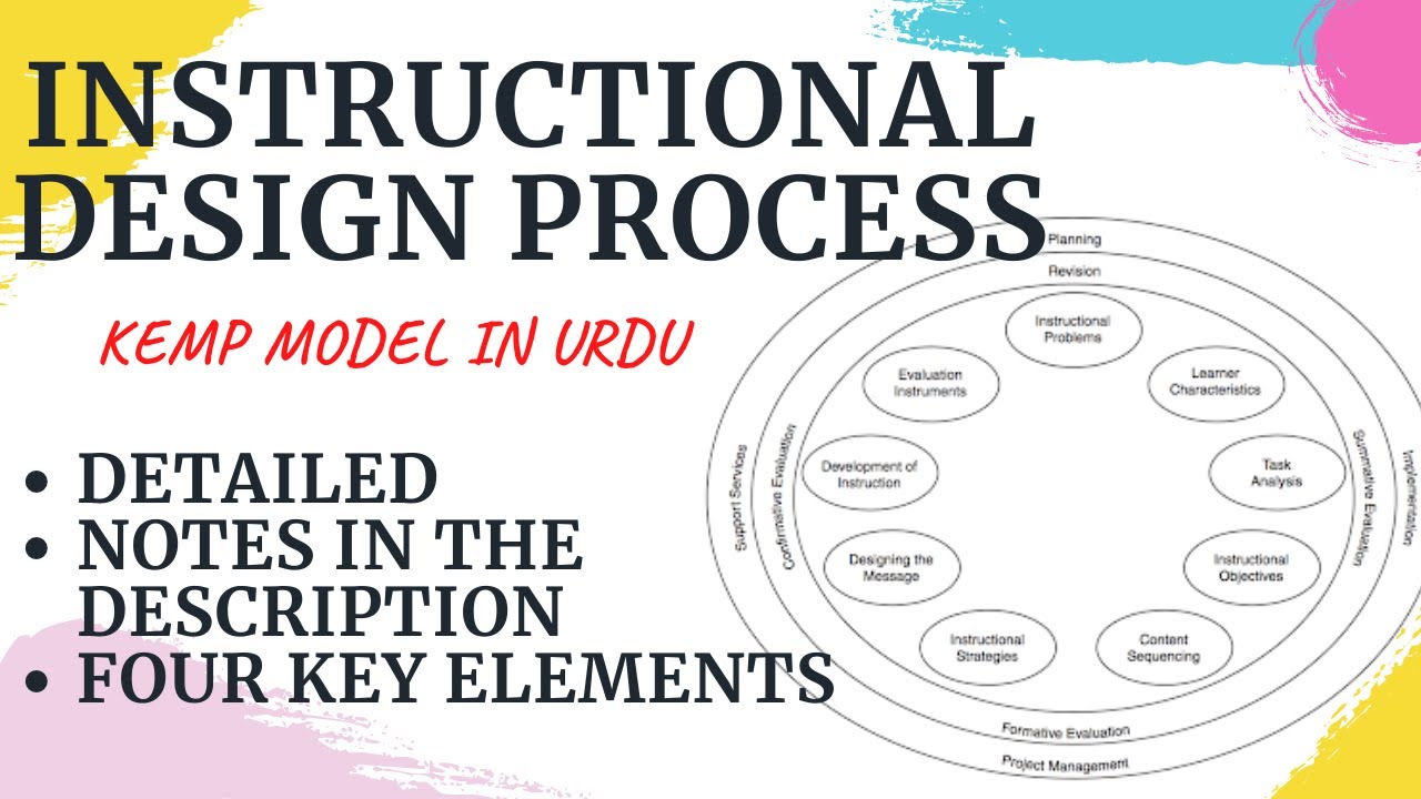 Instructional Design Process/Model in Urdu 