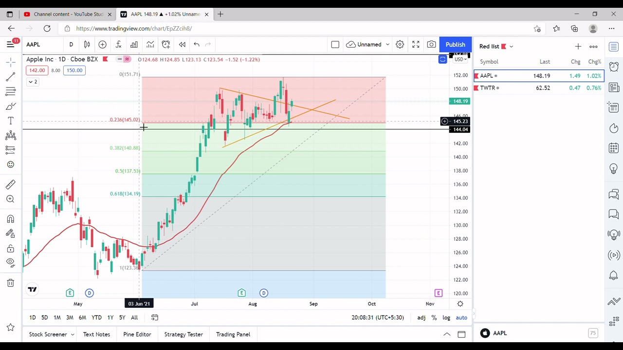 Apple Stock analysis | stocks to watch tomorrow  #Apple #AAPL #technical #analysis #stocks