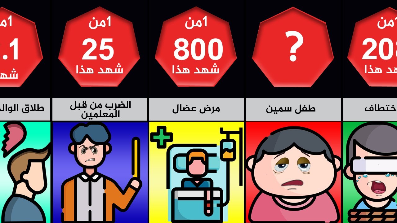ما مدى صعوبة وسوء حظ طفولتك؟
