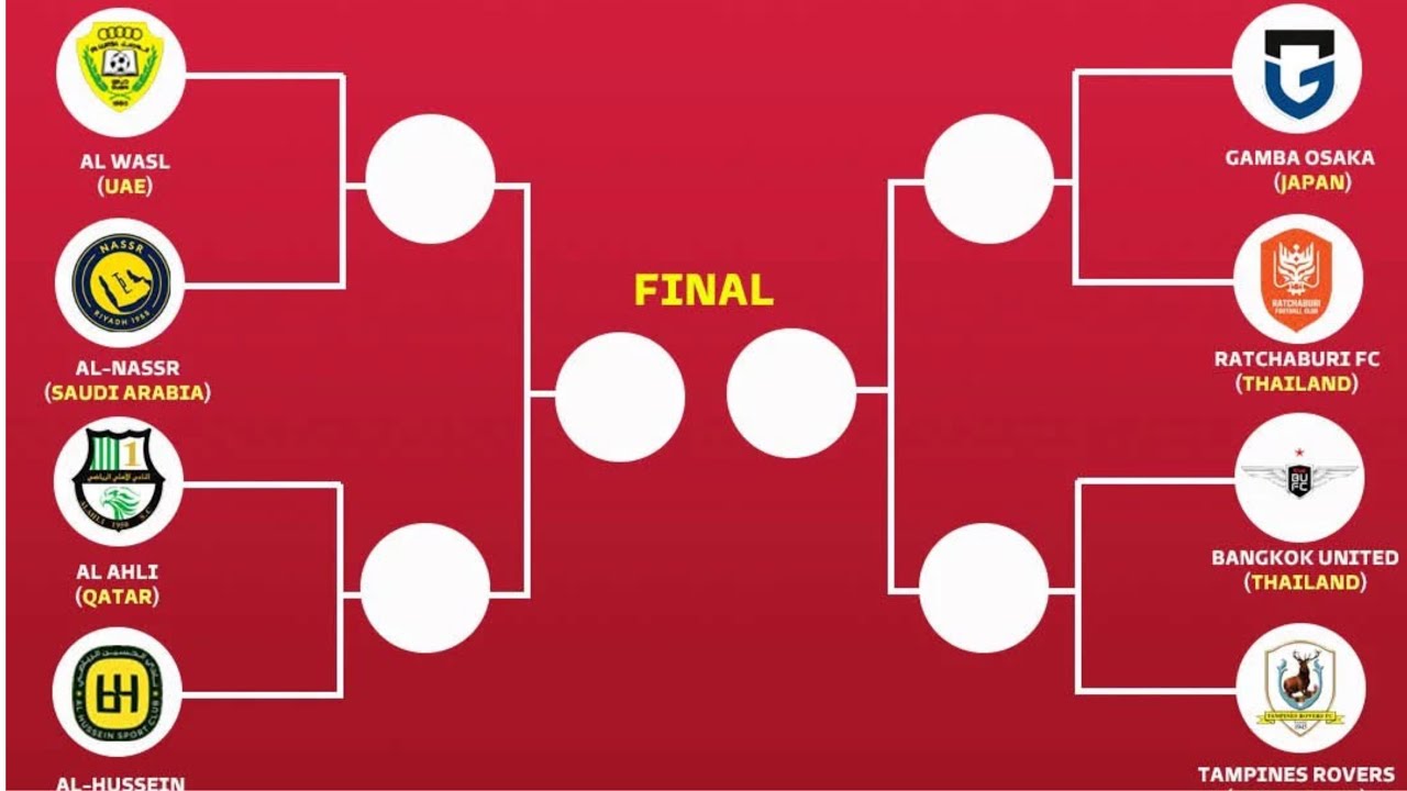 AFC Champions League Two 2025/26🔷 Quarter-finals 2025/26 🏆🌏 || Marble Soccer Club 2026 🏆