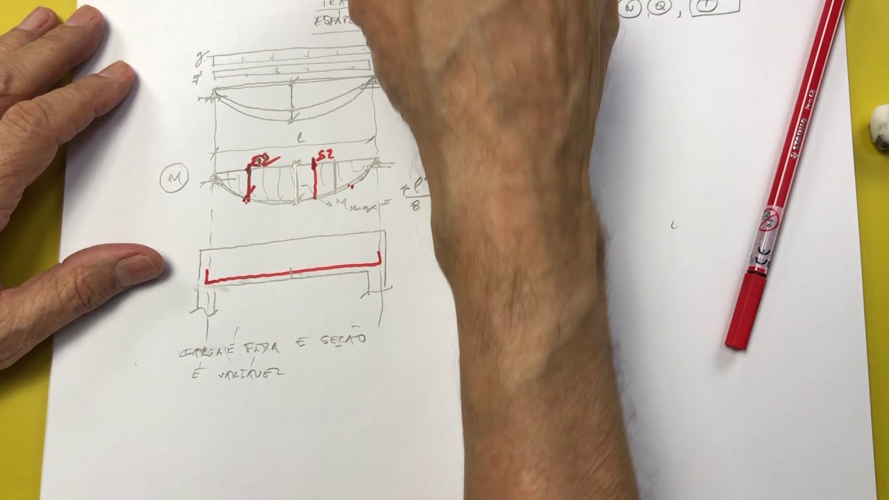 Linhas de Influência - Aula 01 - Introdução