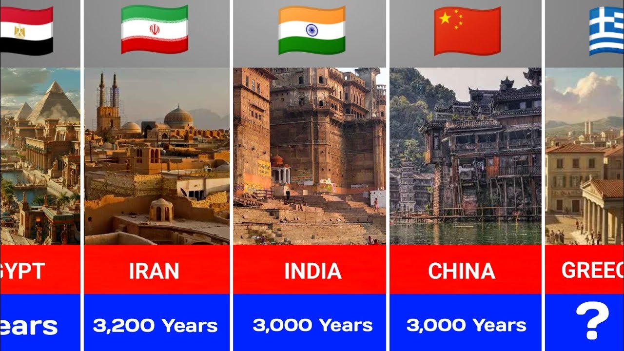 Oldest Countries In The World
