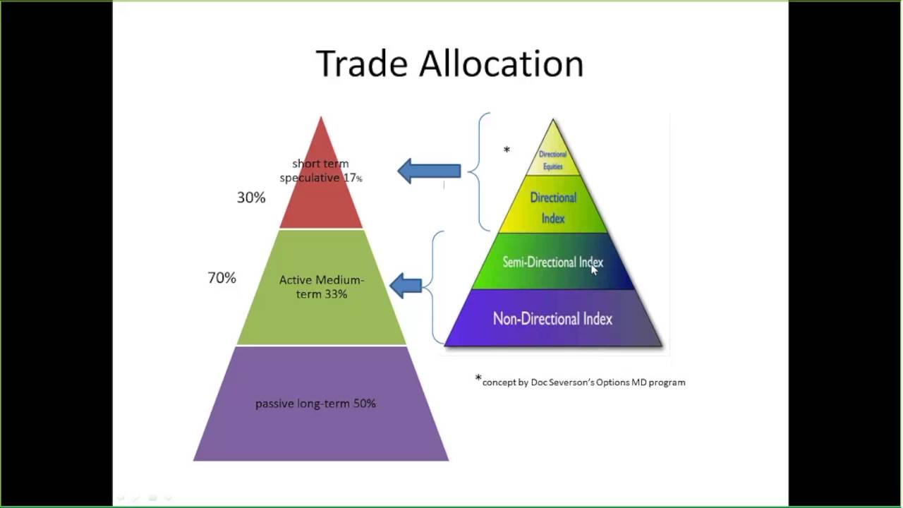 Sheridan Student Shares How He Made Consistent Money Trading Options In 2015