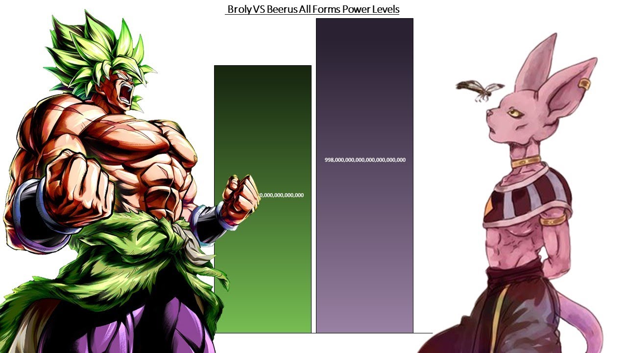 Broly VS Beerus All Forms Power Levels - Dragon Ball Z / DBS / SDBH