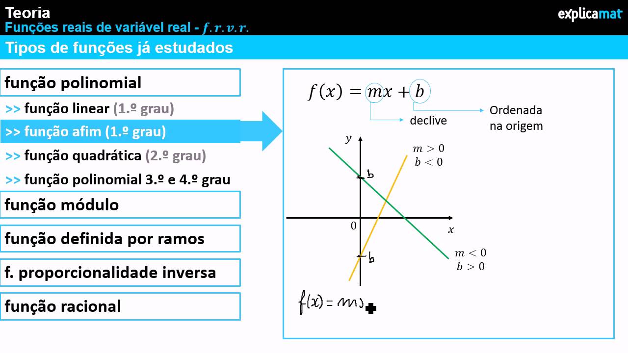 Função Linear, Função Afim, Função Quadrática