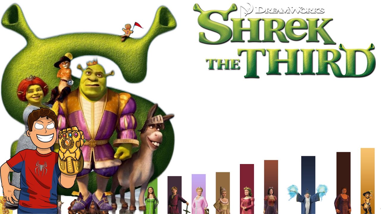 TODOS Los Niveles de Poder de Shrek Tercero l Dragon Punch Spider Z #shrek #pussinboots2pelicula