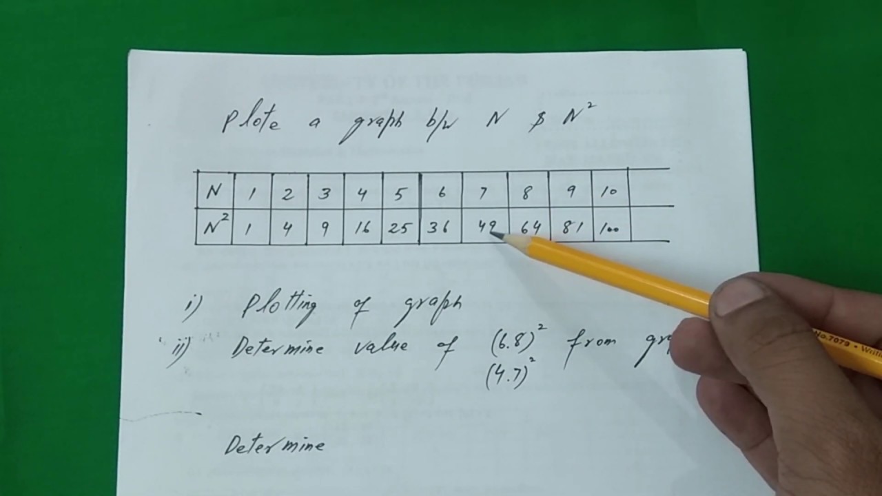 Graph between natural numbers and their squares / F.Sc graph