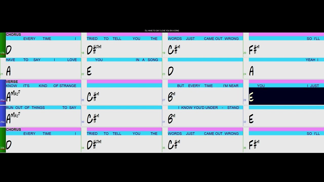 I'LL HAVE TO SAY I LOVE YOU IN A SONG